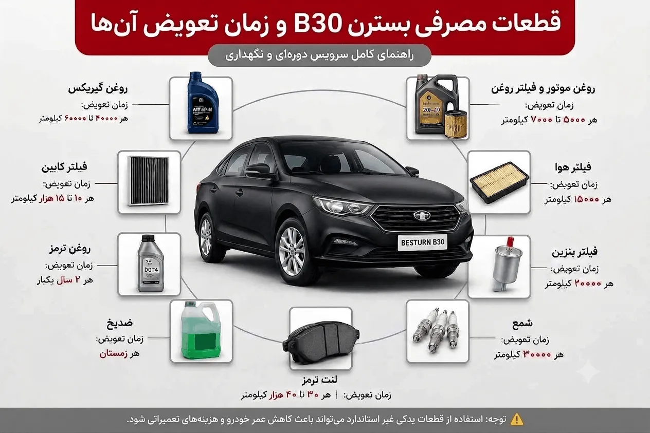 قطعات مصرفی بسترن b30